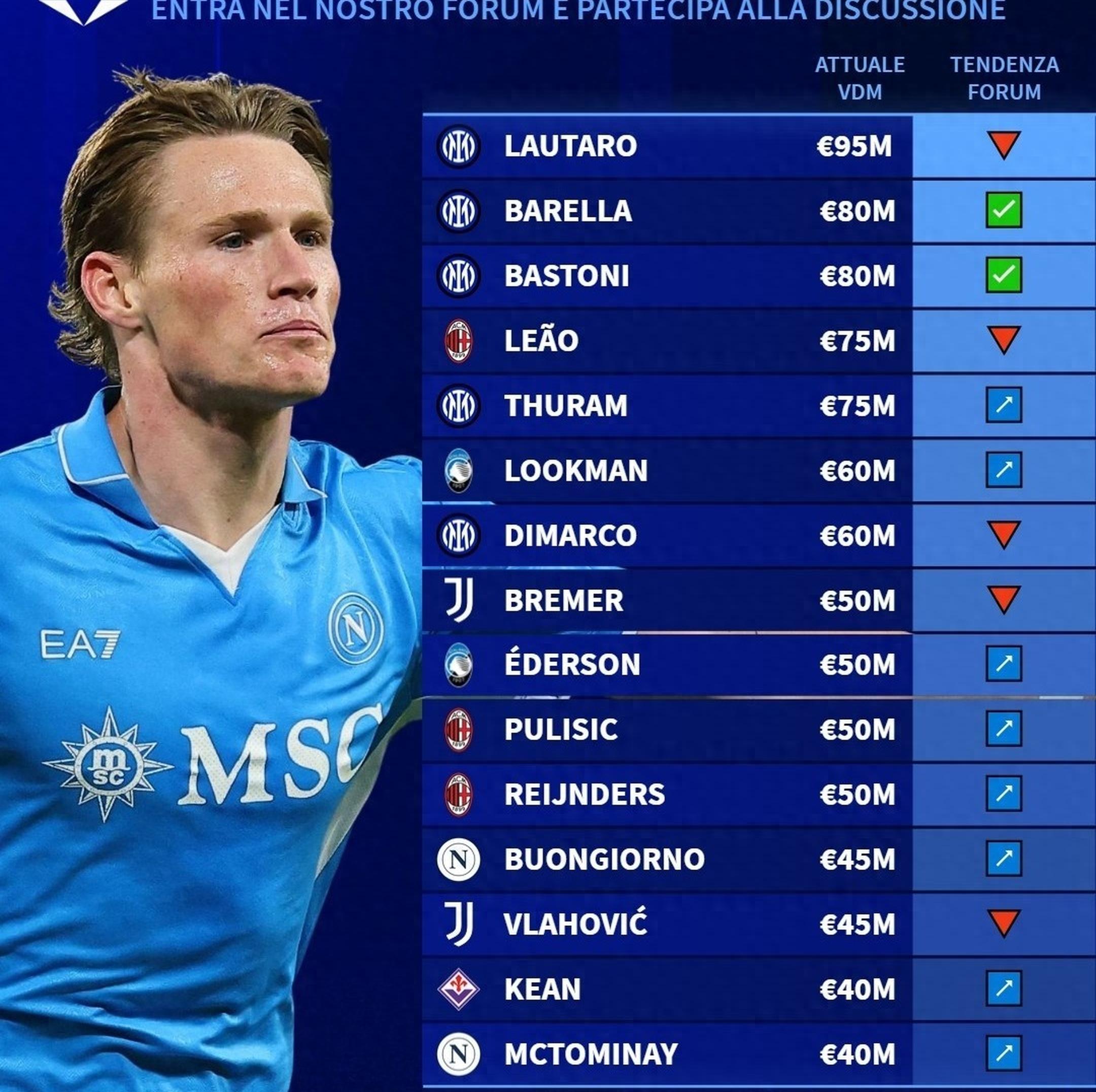 包含赛地聚焦——意甲转会期热度飙升；埃因霍温临场应变；更衣室稳定；资深球员宣示担当的词条